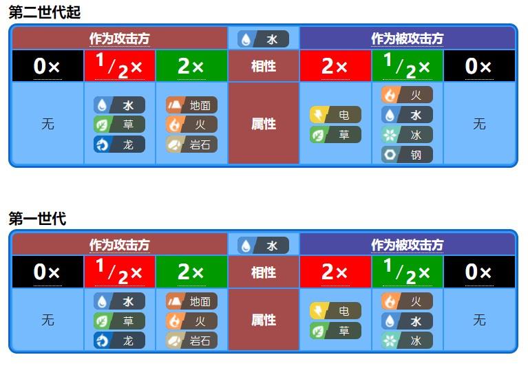 宝可梦属性克制（宝可梦属性之间相克规则分享）