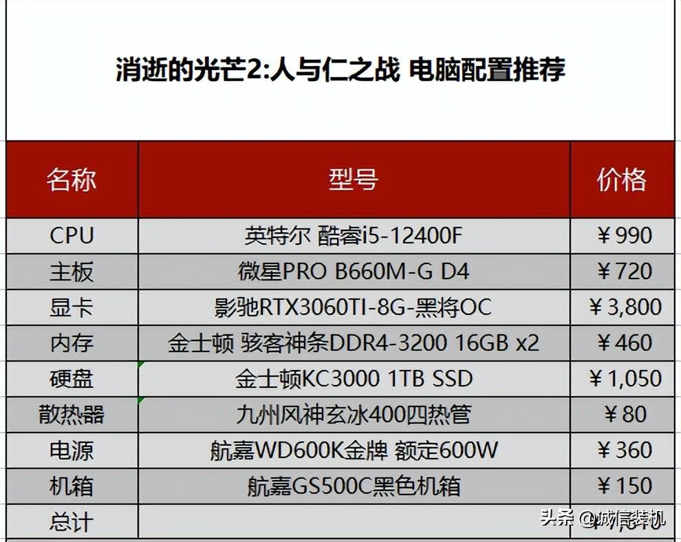 消逝的光芒配置要求（详细说明该游戏对电脑配置的要求）