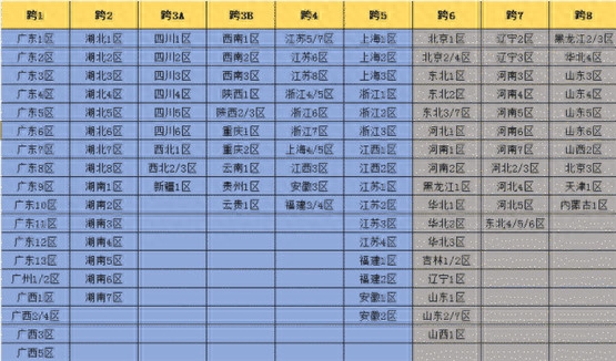 dnf跨一是哪几个区（DNF游戏中跨一区域包含哪几个服务器）