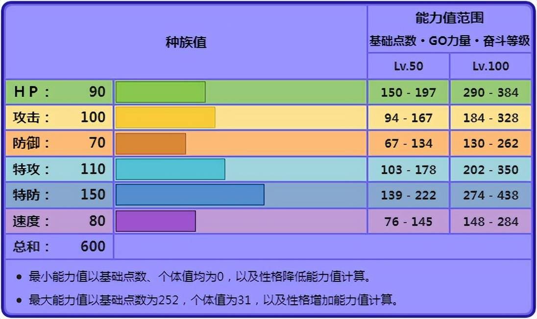 黏美龙性格配招（宝可梦黏美龙的性格特点和最佳配招）