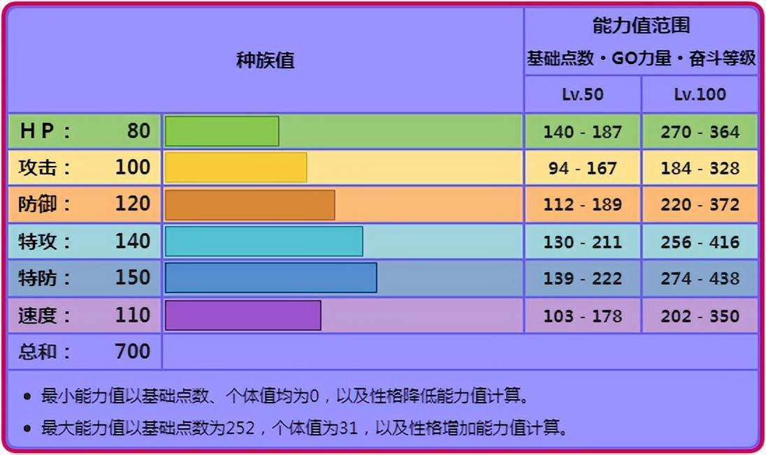 拉帝亚斯性格配招（宝可梦拉帝亚斯性格和技能搭配攻略）