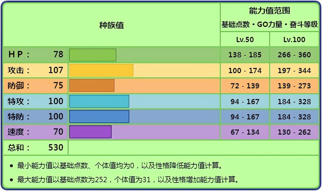 狙射树枭配招（宝可梦狙射树枭的技能配招和作战指南）