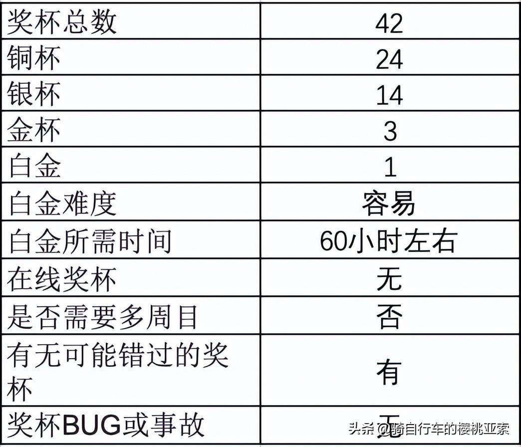 艾尔登法环全成就攻略（全奖杯/成就要点整理）