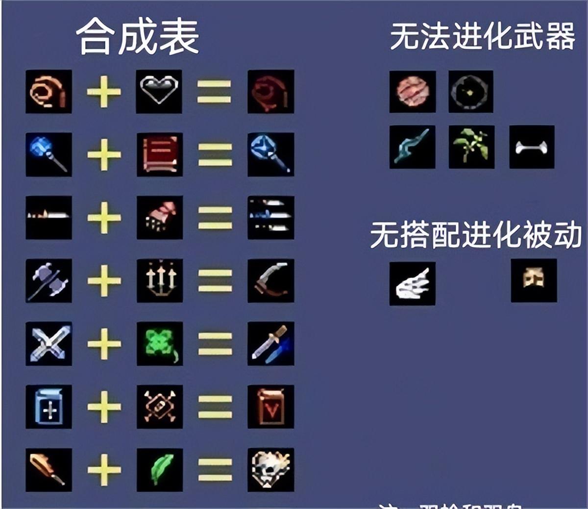 吸血鬼幸存者怎么合成（吸血鬼幸存者游戏中的合成系统介绍）