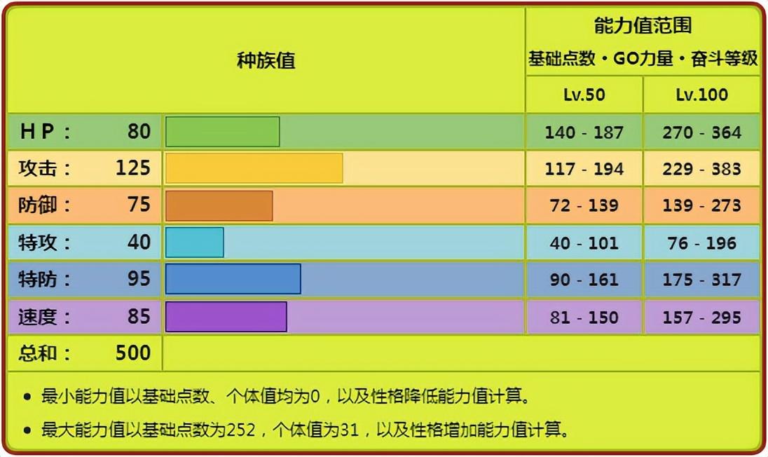 赫拉克罗斯配招（宝可梦赫拉克罗斯技能组合推荐）