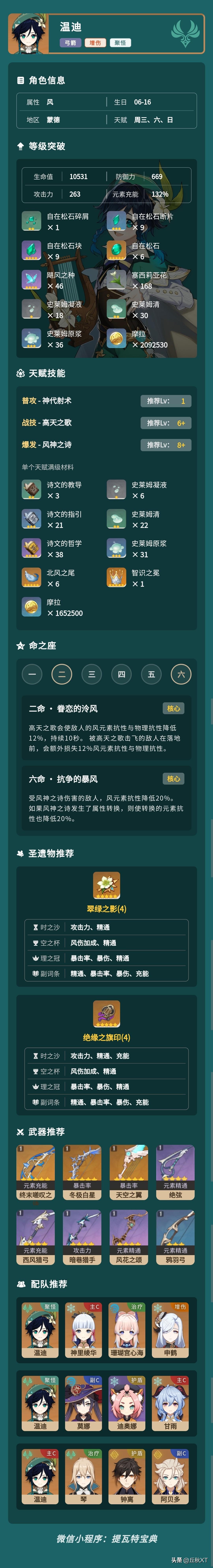 原神温迪圣遗物推荐（最佳圣遗物和装备搭配建议）