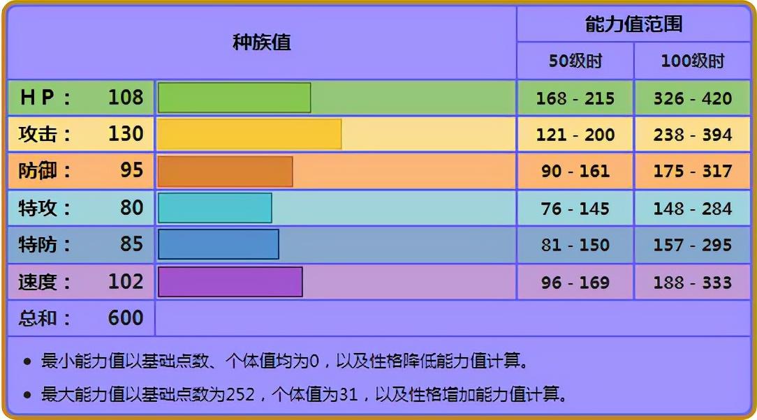 原神阿尔伯特性格配招（了解阿尔伯特的不同性格及配备技能）