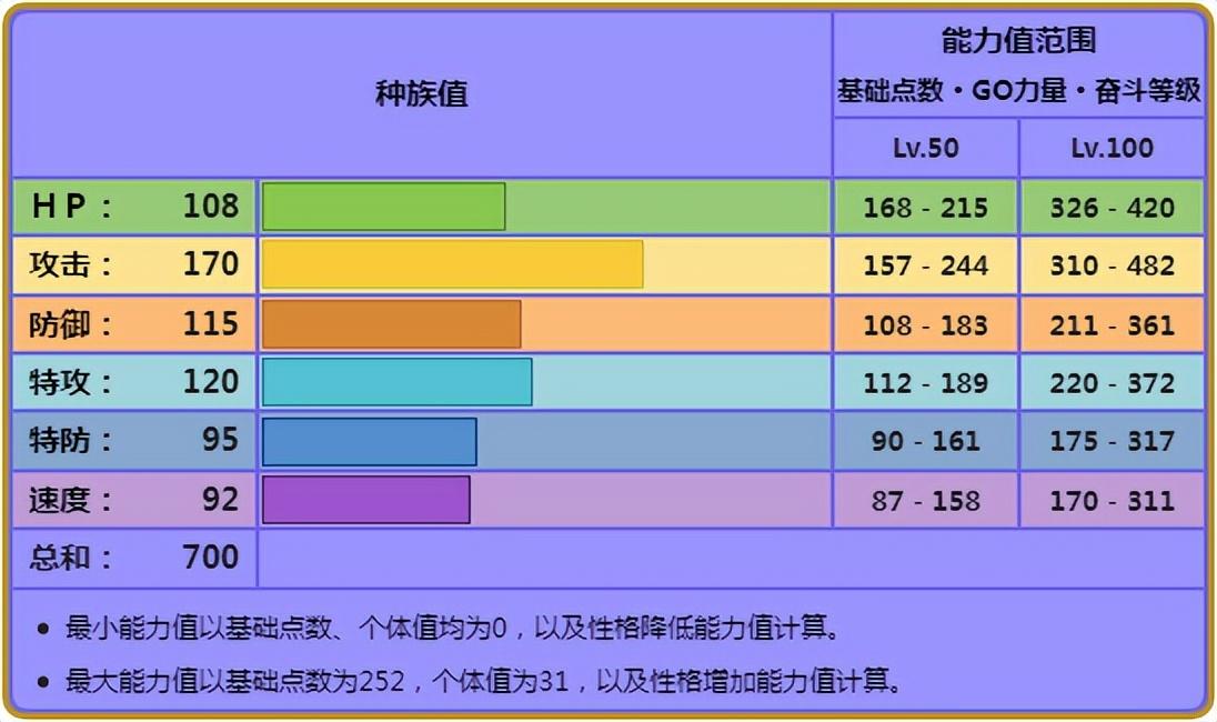 烈咬陆鲨性格配招（宝可梦烈咬陆鲨适合的技能搭配和特点）