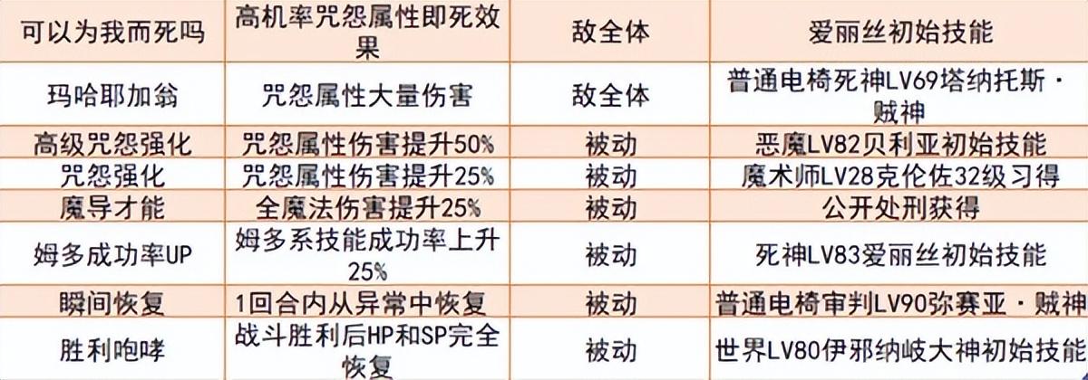 女神异闻录5面具合成表（提供女神异闻录5中面具合成所需材料）