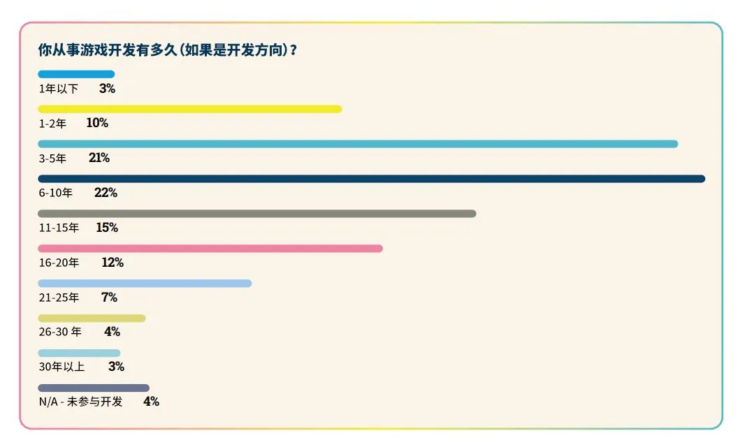 2024年游戏行业的状况？当下游戏行业数据分析