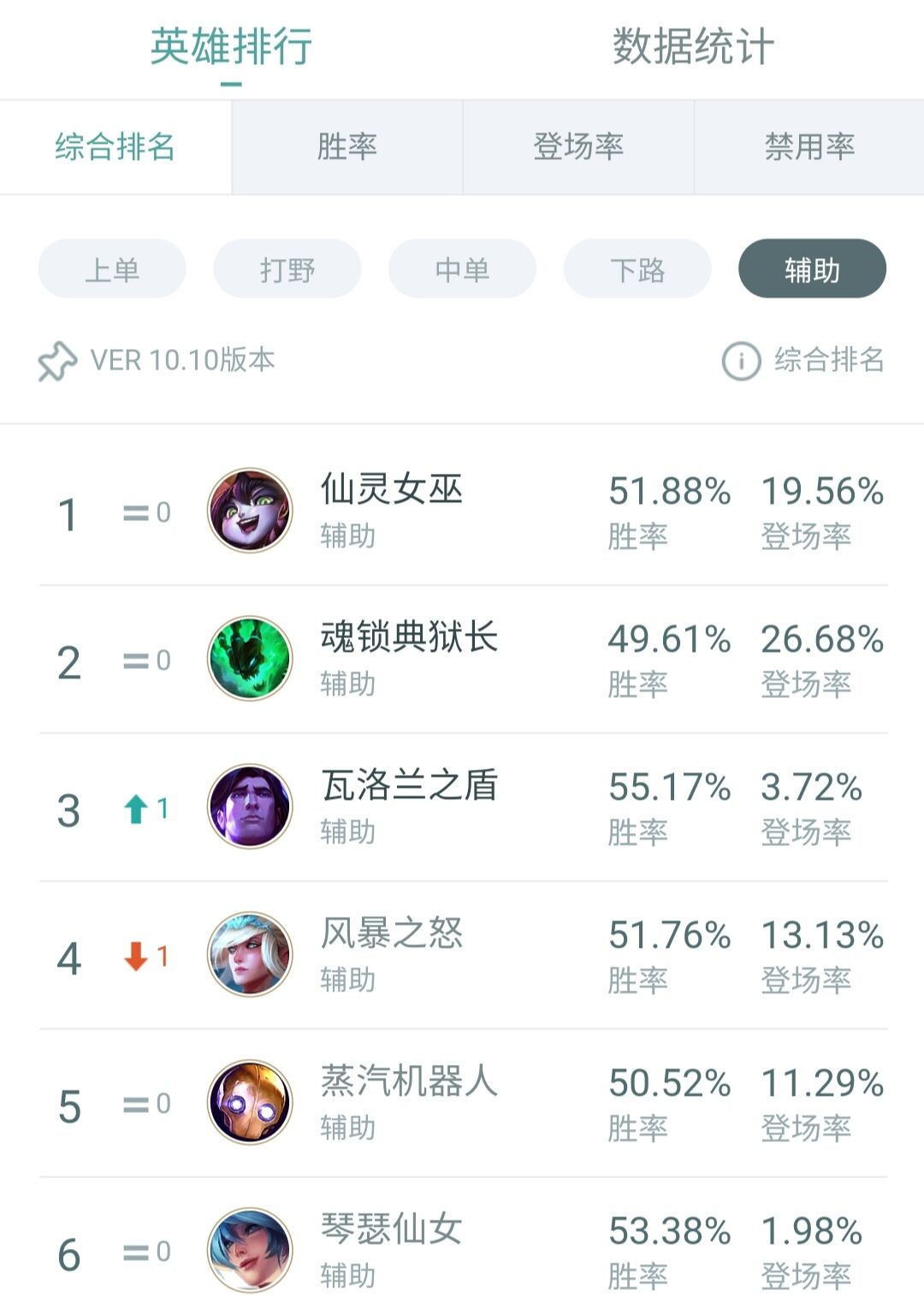 lol仙灵女巫辅助怎么玩？仙灵女巫璐璐符文天赋推荐