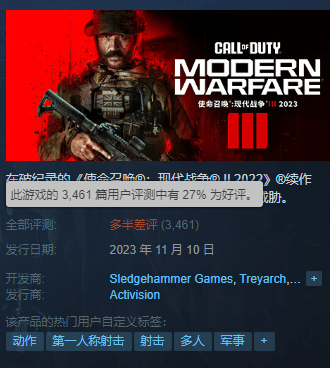 使命召唤20值得买吗？《COD20》Steam评价一览