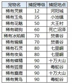 诛仙宠物在哪里捉？诛仙稀有宠物怎么获得方法