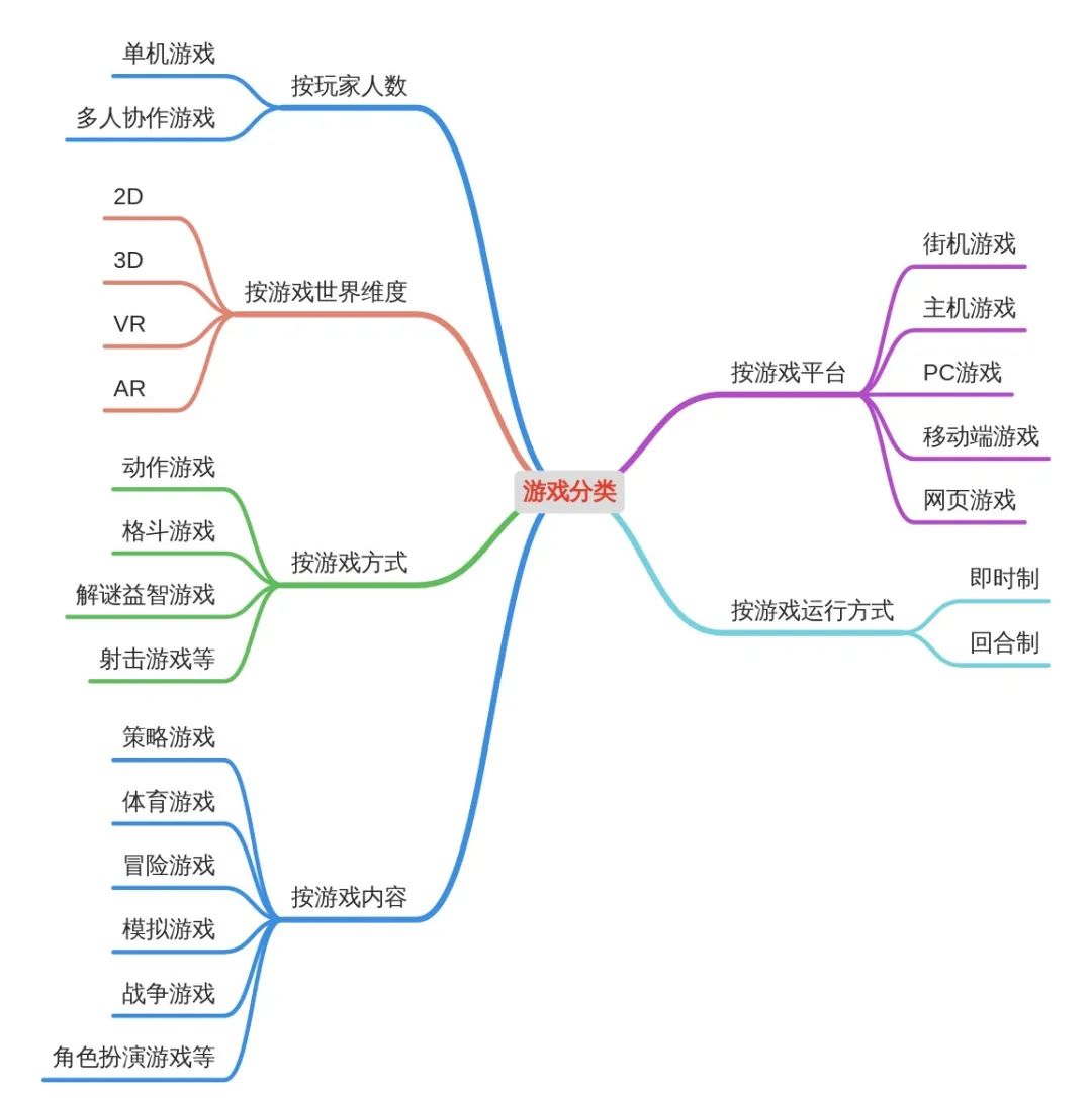 为什么玩游戏会上瘾？长时间玩游戏的动力是什么