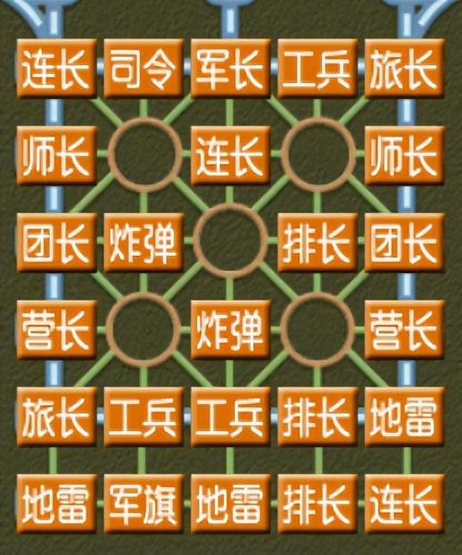 四国军棋经典布局图解？四国军棋十大热门阵形推荐