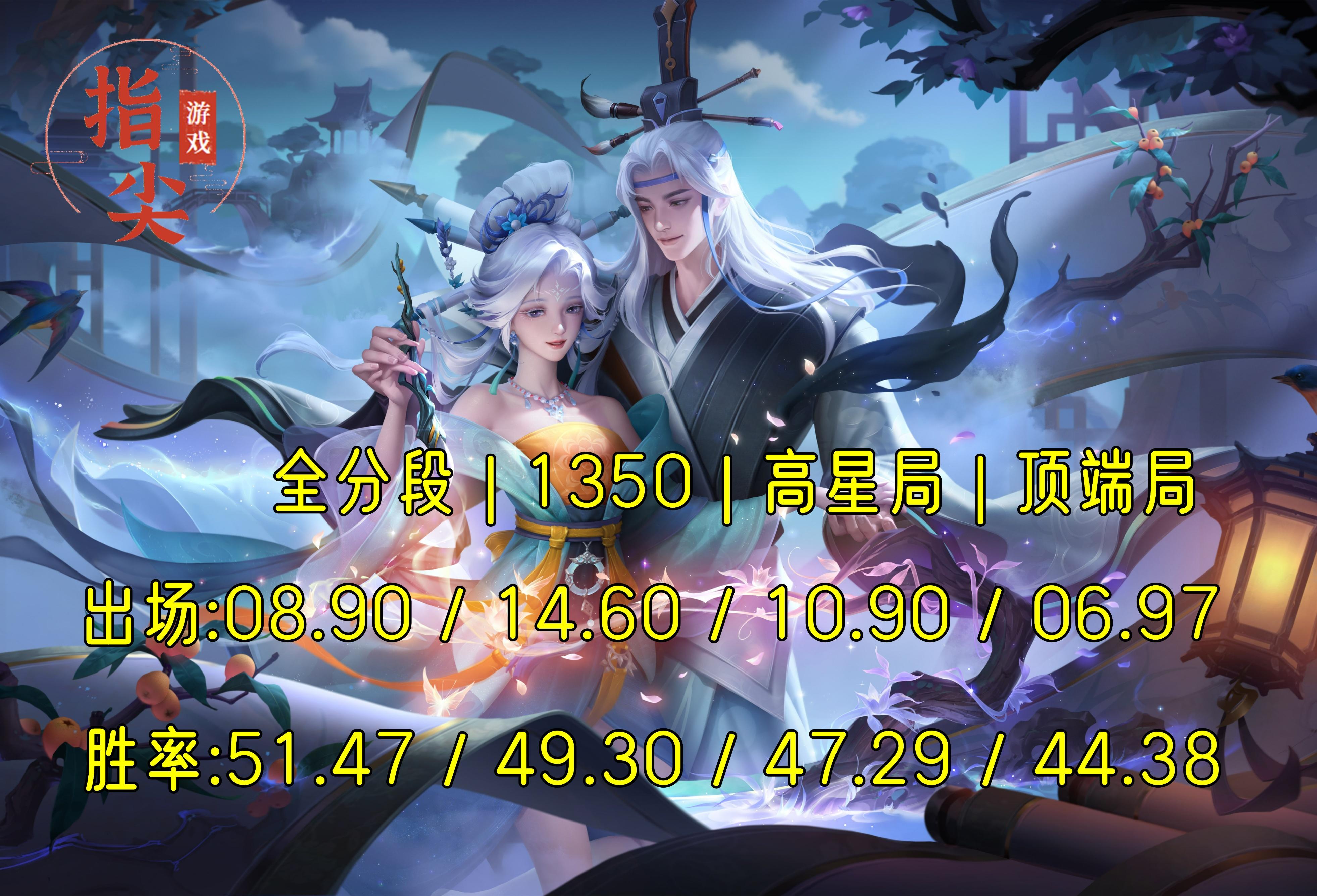 王者荣耀新版干将莫邪怎么玩？干将莫邪最新出装攻略