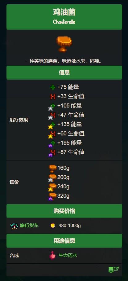 星露谷物语鸡油菌有什么用？星露谷物语鸡油菌怎么获得