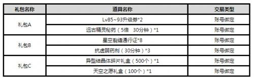 dnf防沉迷实名认证官网？如何关闭游戏未成年模式