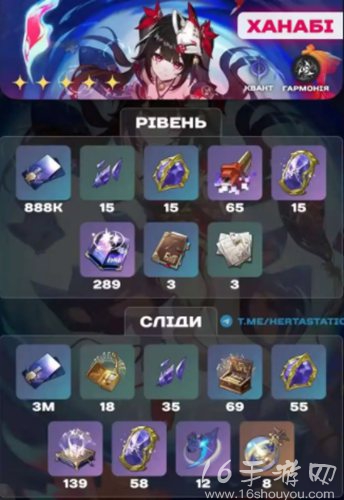 崩坏星穹铁道花火需要什么突破材料 花火突破材料汇总