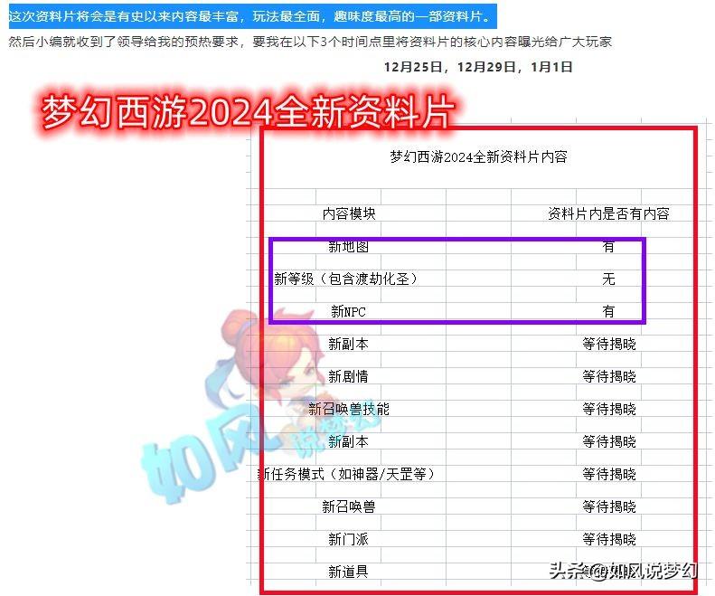 梦幻西游新坐骑有哪些？梦幻西游坐骑大全图鉴