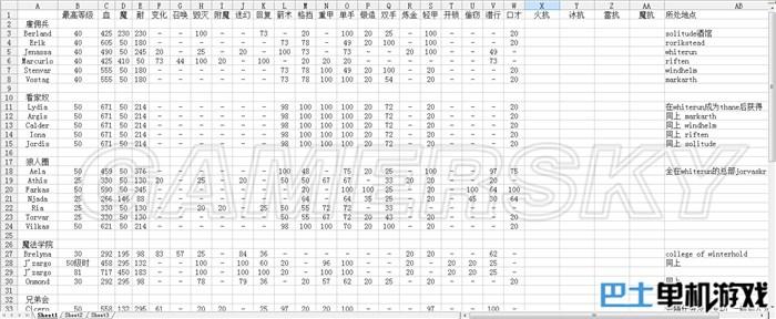 上古卷轴5哪个随从最强？老滚5全随从战力表2024