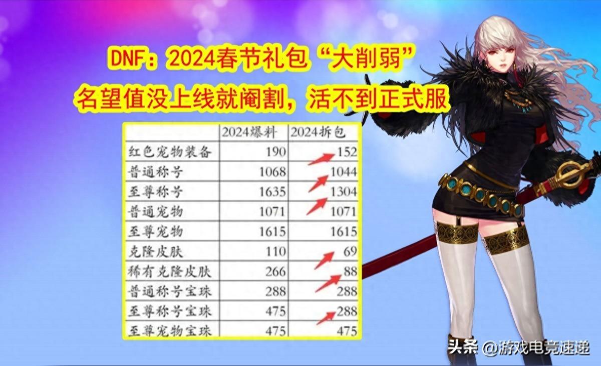 dnf礼包2024最新爆料？DNF春节礼包新内容介绍