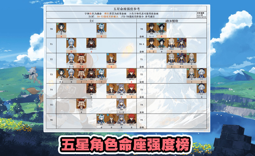 原神角色强度排行最新（角色强度排行榜盘点）