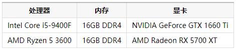 QQ截图20230531172544