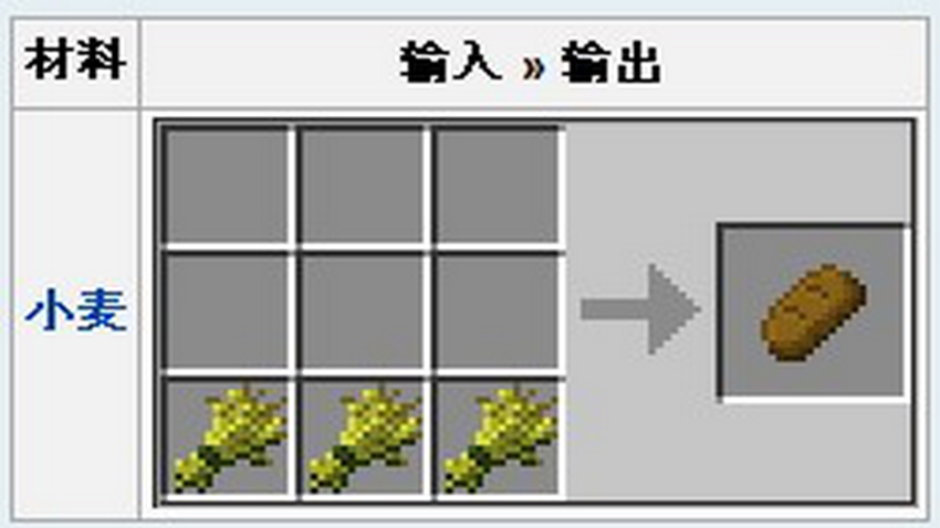 我的世界面包怎么做（简单美味面包制作步骤）