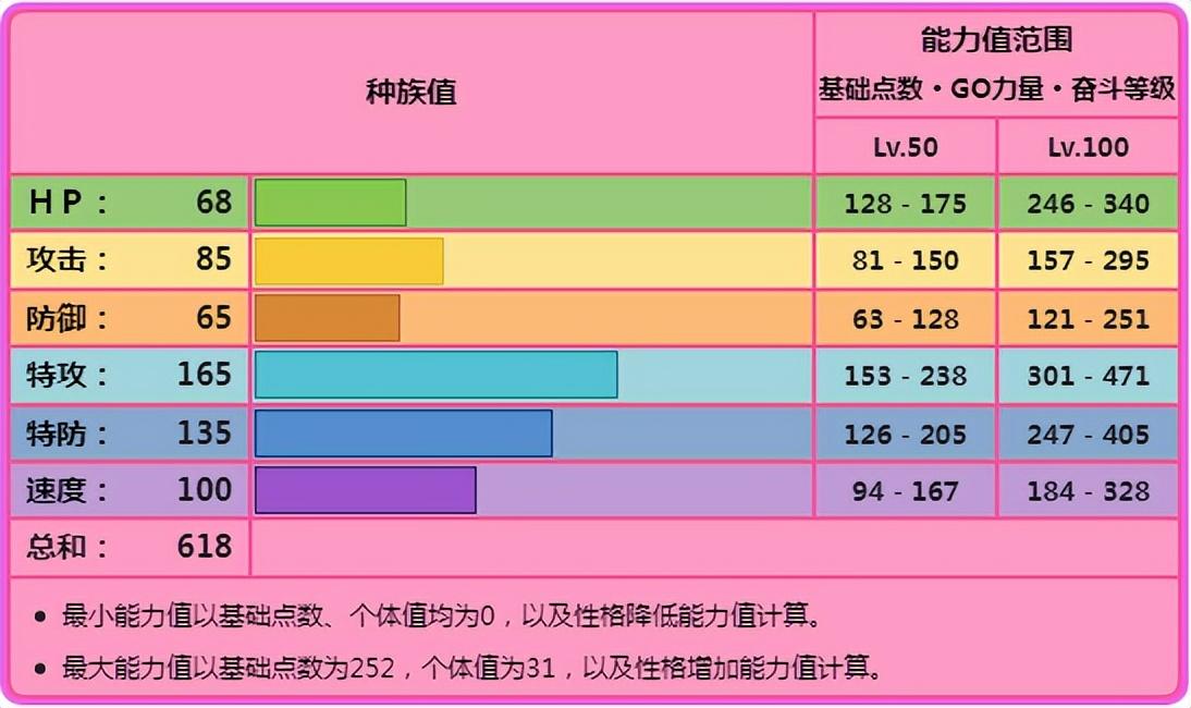 宝可梦沙奈朵性格配招（探索沙奈朵的技能组合）