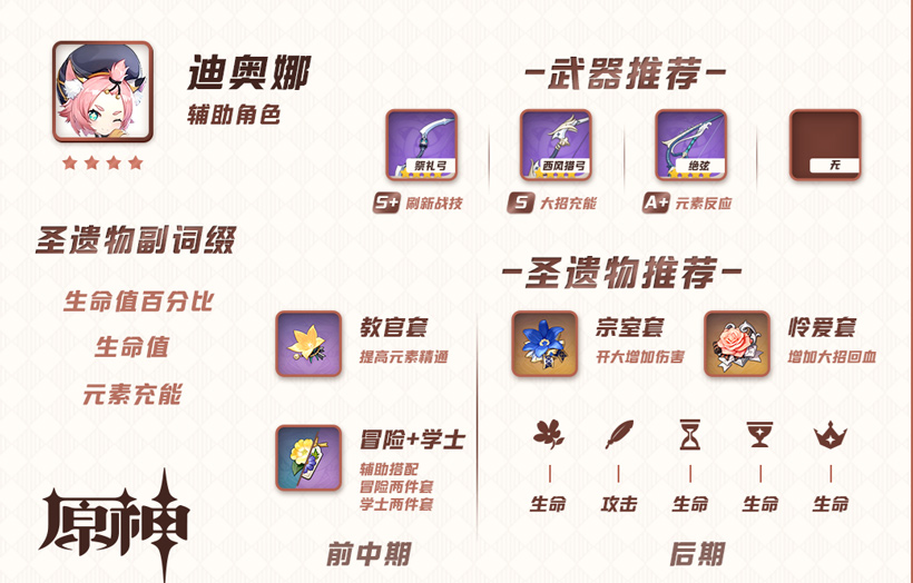 原神迪奥娜武器推荐（推荐适合迪奥娜使用的武器）