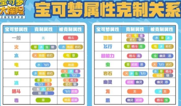 宝可梦岩石系被什么克制（介绍岩石系职业的克制对策）