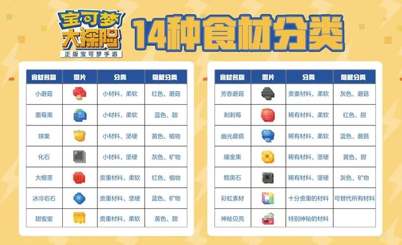 宝可梦大探险食谱（大探险中各种食谱的获取和做法分析）